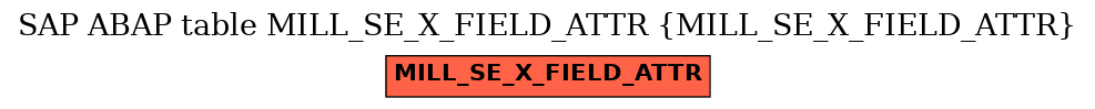 E-R Diagram for table MILL_SE_X_FIELD_ATTR (MILL_SE_X_FIELD_ATTR)