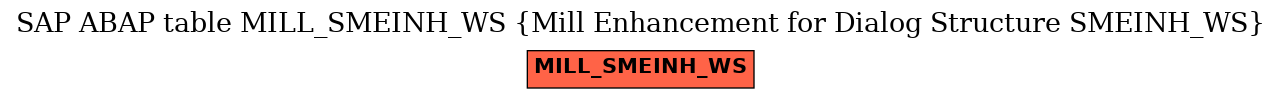 E-R Diagram for table MILL_SMEINH_WS (Mill Enhancement for Dialog Structure SMEINH_WS)