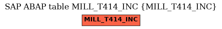 E-R Diagram for table MILL_T414_INC (MILL_T414_INC)