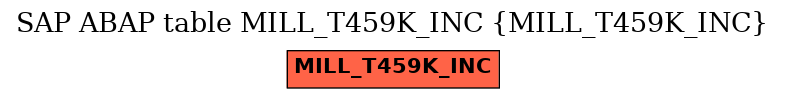 E-R Diagram for table MILL_T459K_INC (MILL_T459K_INC)