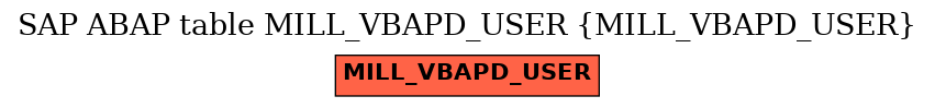 E-R Diagram for table MILL_VBAPD_USER (MILL_VBAPD_USER)