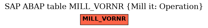 E-R Diagram for table MILL_VORNR (Mill it: Operation)