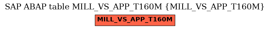 E-R Diagram for table MILL_VS_APP_T160M (MILL_VS_APP_T160M)