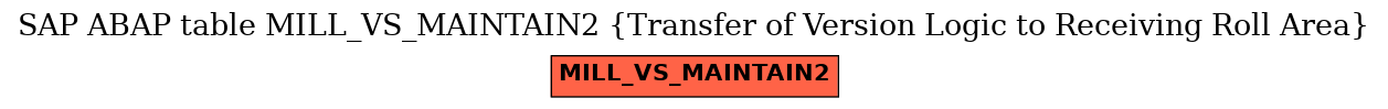 E-R Diagram for table MILL_VS_MAINTAIN2 (Transfer of Version Logic to Receiving Roll Area)