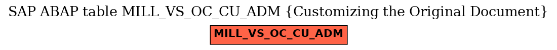 E-R Diagram for table MILL_VS_OC_CU_ADM (Customizing the Original Document)