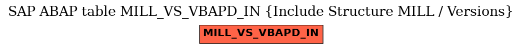 E-R Diagram for table MILL_VS_VBAPD_IN (Include Structure MILL / Versions)