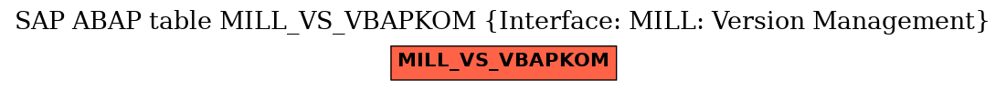 E-R Diagram for table MILL_VS_VBAPKOM (Interface: MILL: Version Management)