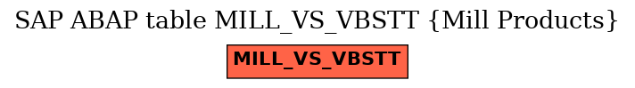 E-R Diagram for table MILL_VS_VBSTT (Mill Products)