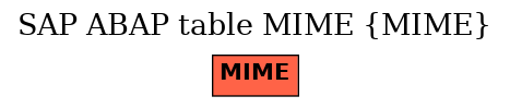E-R Diagram for table MIME (MIME)