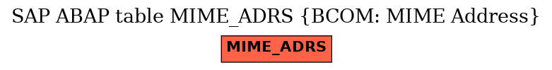 E-R Diagram for table MIME_ADRS (BCOM: MIME Address)