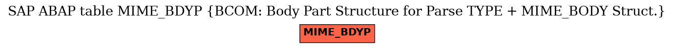 E-R Diagram for table MIME_BDYP (BCOM: Body Part Structure for Parse TYPE + MIME_BODY Struct.)