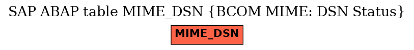 E-R Diagram for table MIME_DSN (BCOM MIME: DSN Status)