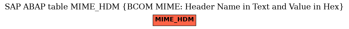 E-R Diagram for table MIME_HDM (BCOM MIME: Header Name in Text and Value in Hex)