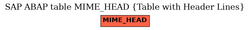 E-R Diagram for table MIME_HEAD (Table with Header Lines)