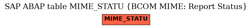 E-R Diagram for table MIME_STATU (BCOM MIME: Report Status)