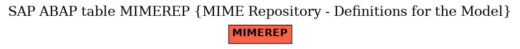 E-R Diagram for table MIMEREP (MIME Repository - Definitions for the Model)