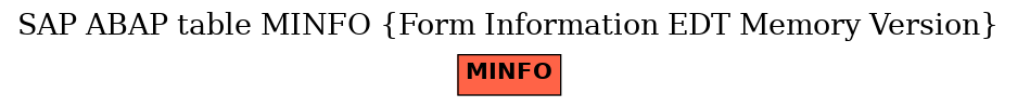 E-R Diagram for table MINFO (Form Information EDT Memory Version)