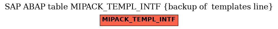 E-R Diagram for table MIPACK_TEMPL_INTF (backup of  templates line)