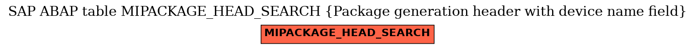 E-R Diagram for table MIPACKAGE_HEAD_SEARCH (Package generation header with device name field)