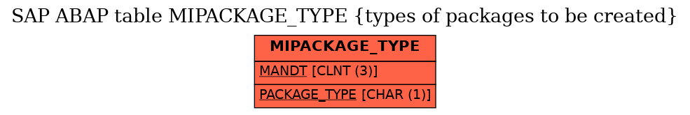 E-R Diagram for table MIPACKAGE_TYPE (types of packages to be created)