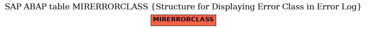 E-R Diagram for table MIRERRORCLASS (Structure for Displaying Error Class in Error Log)