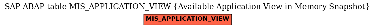 E-R Diagram for table MIS_APPLICATION_VIEW (Available Application View in Memory Snapshot)