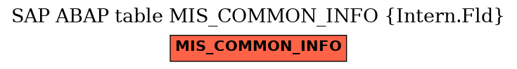 E-R Diagram for table MIS_COMMON_INFO (Intern.Fld)