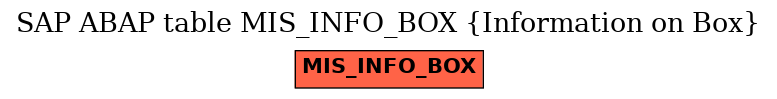 E-R Diagram for table MIS_INFO_BOX (Information on Box)