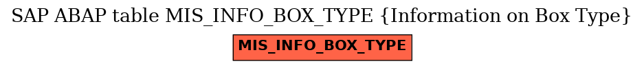 E-R Diagram for table MIS_INFO_BOX_TYPE (Information on Box Type)
