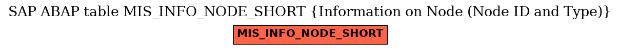 E-R Diagram for table MIS_INFO_NODE_SHORT (Information on Node (Node ID and Type))