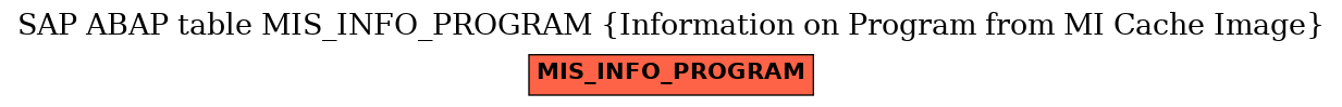 E-R Diagram for table MIS_INFO_PROGRAM (Information on Program from MI Cache Image)