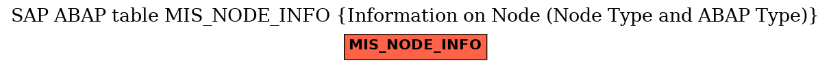 E-R Diagram for table MIS_NODE_INFO (Information on Node (Node Type and ABAP Type))