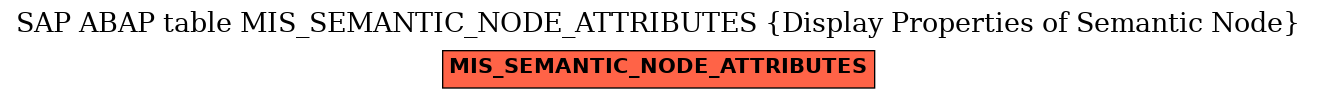 E-R Diagram for table MIS_SEMANTIC_NODE_ATTRIBUTES (Display Properties of Semantic Node)