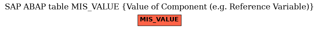 E-R Diagram for table MIS_VALUE (Value of Component (e.g. Reference Variable))