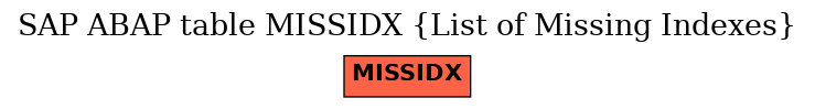 E-R Diagram for table MISSIDX (List of Missing Indexes)