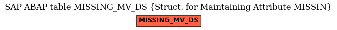 E-R Diagram for table MISSING_MV_DS (Struct. for Maintaining Attribute MISSIN)