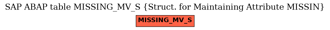 E-R Diagram for table MISSING_MV_S (Struct. for Maintaining Attribute MISSIN)