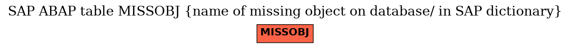 E-R Diagram for table MISSOBJ (name of missing object on database/ in SAP dictionary)