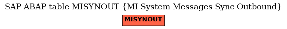 E-R Diagram for table MISYNOUT (MI System Messages Sync Outbound)