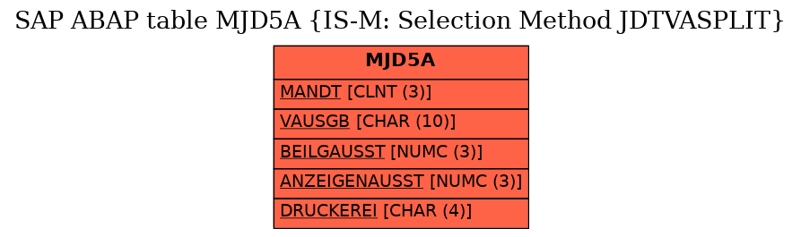 E-R Diagram for table MJD5A (IS-M: Selection Method JDTVASPLIT)