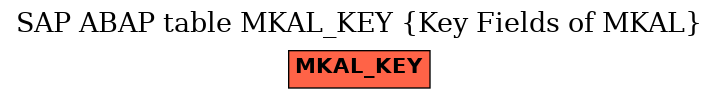 E-R Diagram for table MKAL_KEY (Key Fields of MKAL)