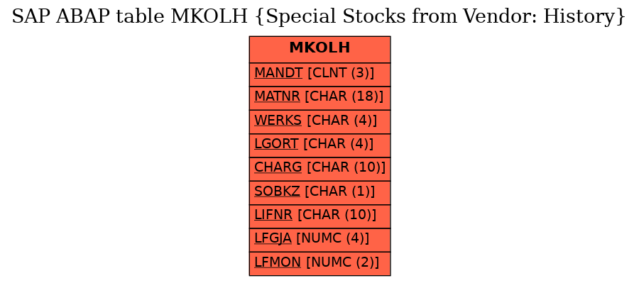 E-R Diagram for table MKOLH (Special Stocks from Vendor: History)