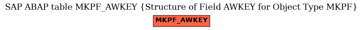 E-R Diagram for table MKPF_AWKEY (Structure of Field AWKEY for Object Type MKPF)