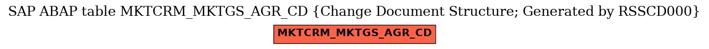 E-R Diagram for table MKTCRM_MKTGS_AGR_CD (Change Document Structure; Generated by RSSCD000)