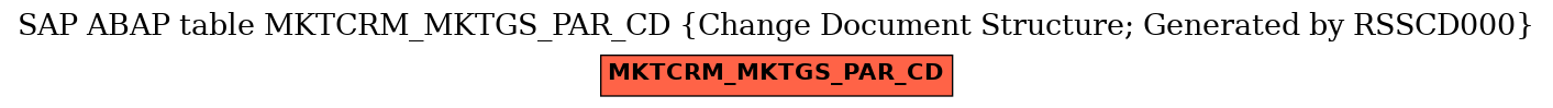 E-R Diagram for table MKTCRM_MKTGS_PAR_CD (Change Document Structure; Generated by RSSCD000)