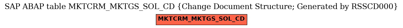 E-R Diagram for table MKTCRM_MKTGS_SOL_CD (Change Document Structure; Generated by RSSCD000)