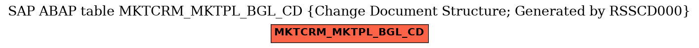 E-R Diagram for table MKTCRM_MKTPL_BGL_CD (Change Document Structure; Generated by RSSCD000)