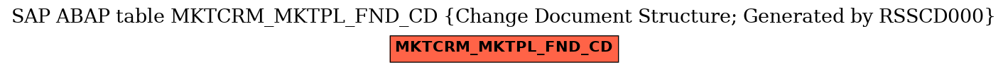 E-R Diagram for table MKTCRM_MKTPL_FND_CD (Change Document Structure; Generated by RSSCD000)