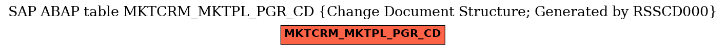 E-R Diagram for table MKTCRM_MKTPL_PGR_CD (Change Document Structure; Generated by RSSCD000)