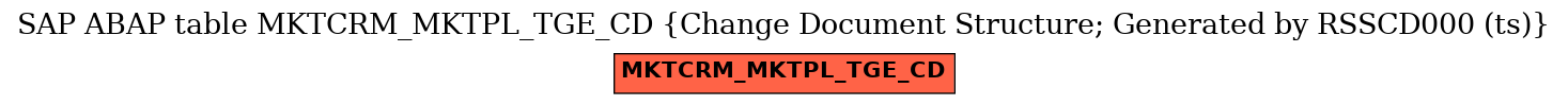 E-R Diagram for table MKTCRM_MKTPL_TGE_CD (Change Document Structure; Generated by RSSCD000 (ts))